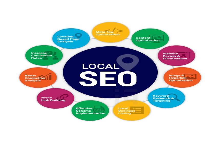 local seo